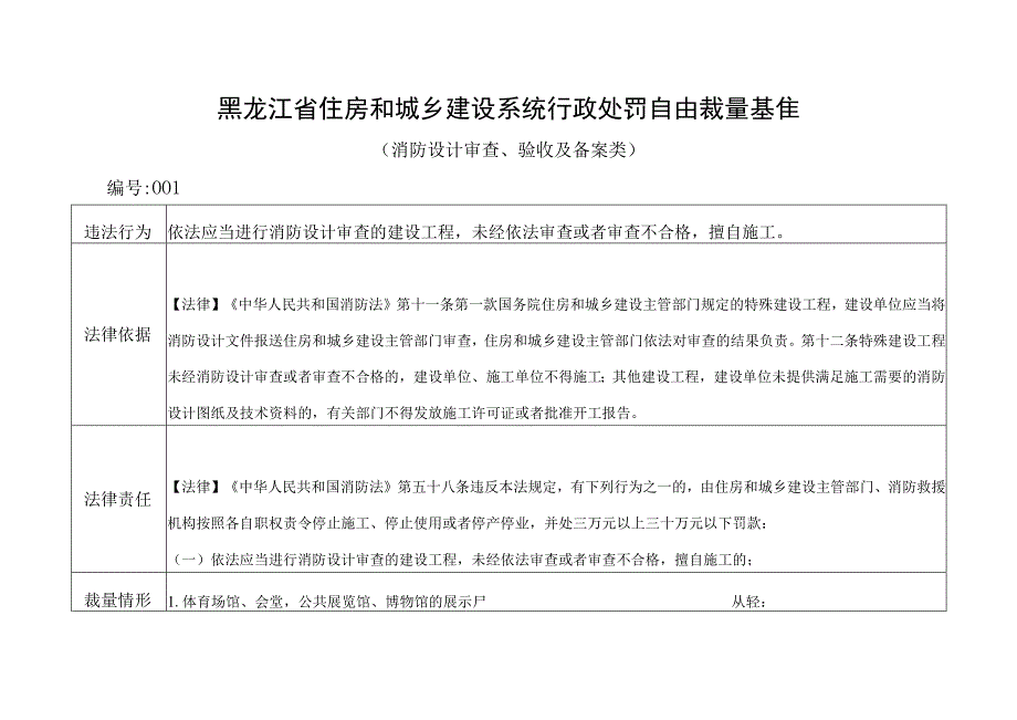 黑龙江省住房和城乡建设系统行政处罚自由裁量基准消防设计审查验收及备案类.docx_第1页