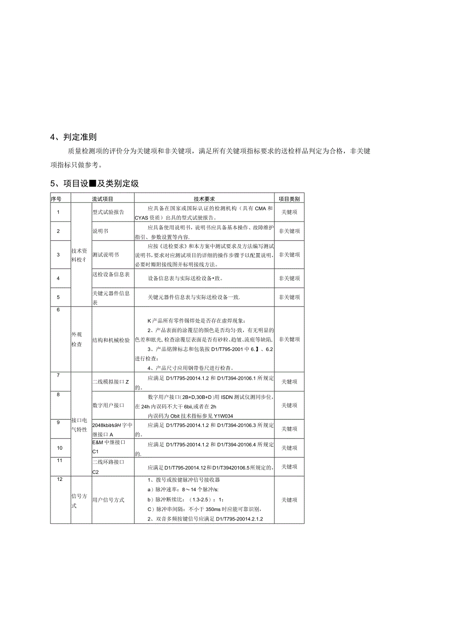 调度交换机送样检测标准.docx_第2页