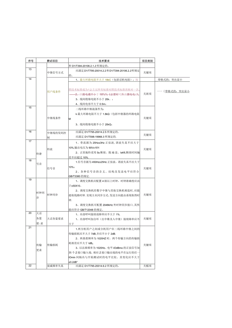 调度交换机送样检测标准.docx_第3页