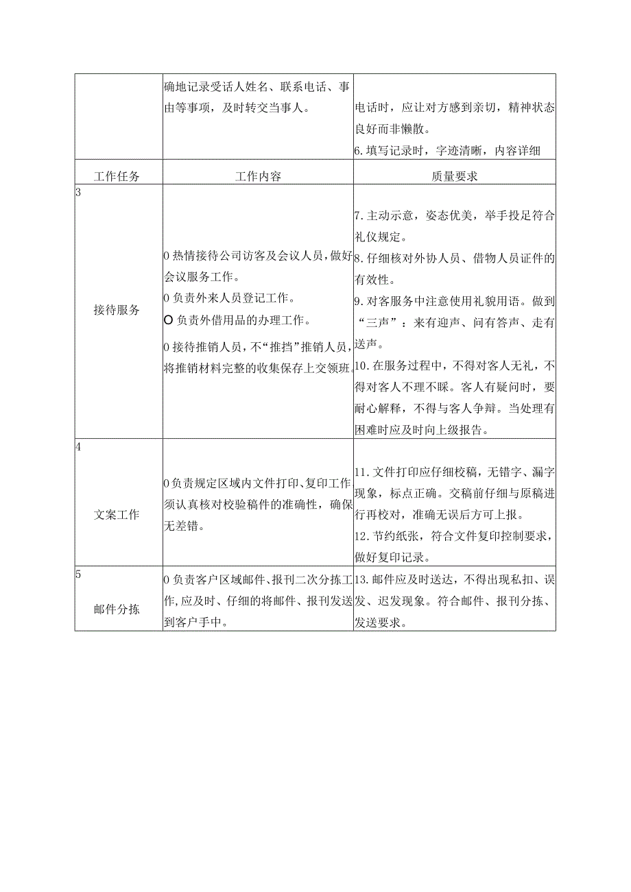 物业前台接待服务规程.docx_第3页