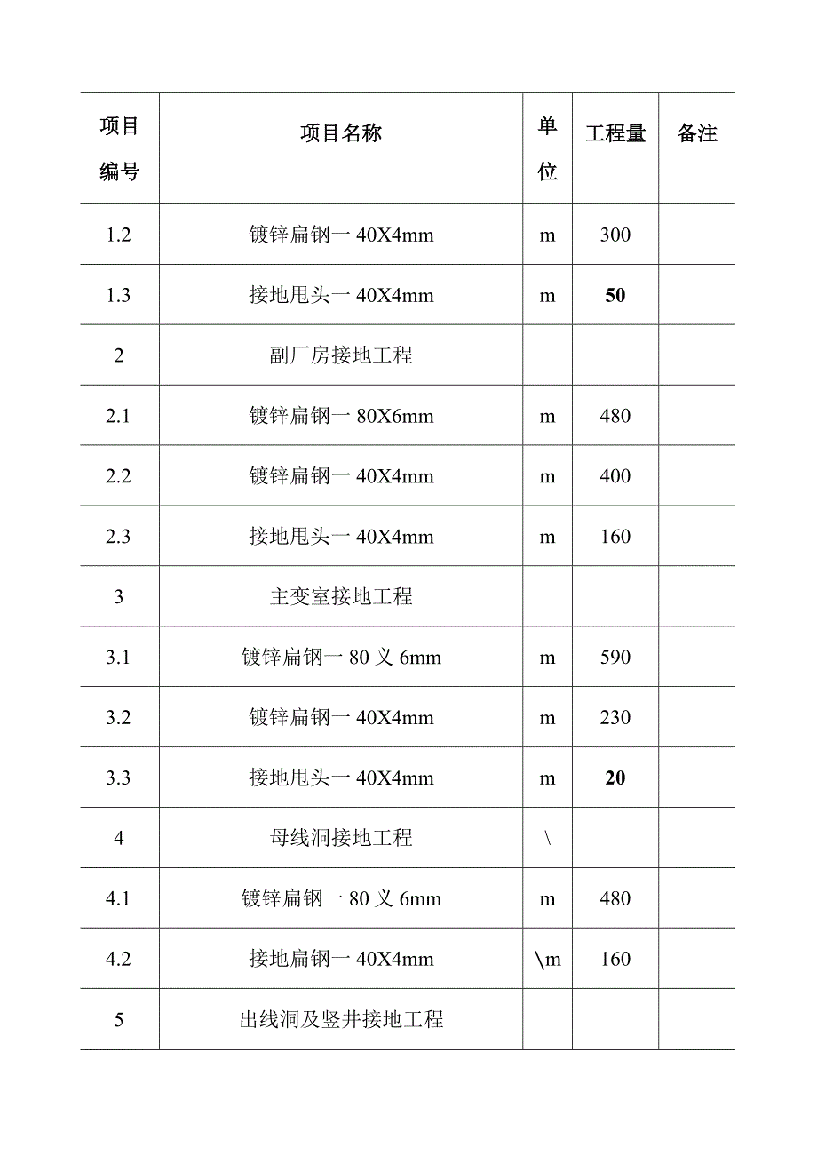 抽水蓄能电站地下厂房系统土建工程机电设备埋件及安装施工方案及技术措施.docx_第2页