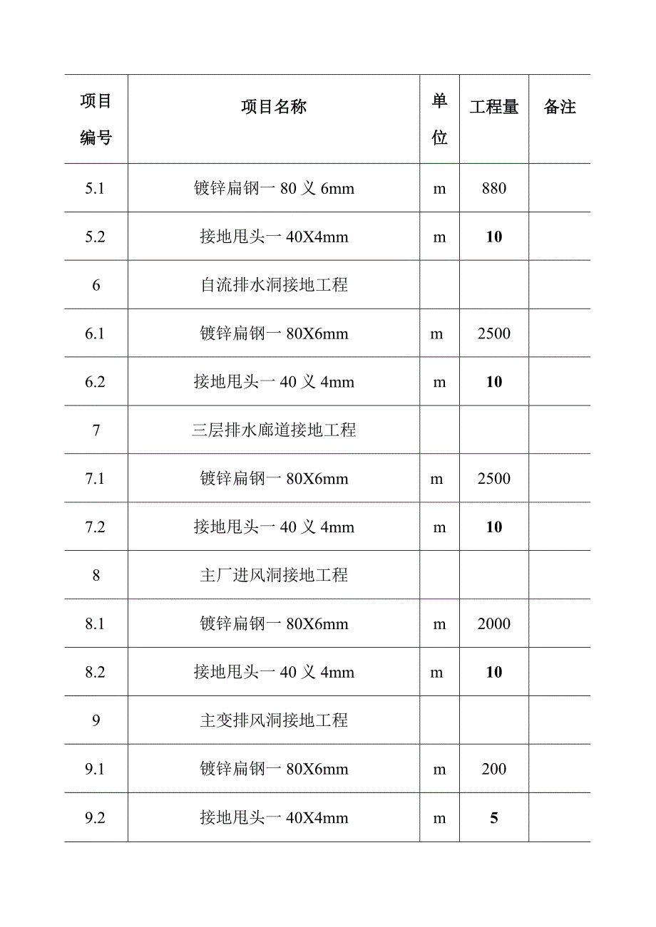 抽水蓄能电站地下厂房系统土建工程机电设备埋件及安装施工方案及技术措施.docx_第3页