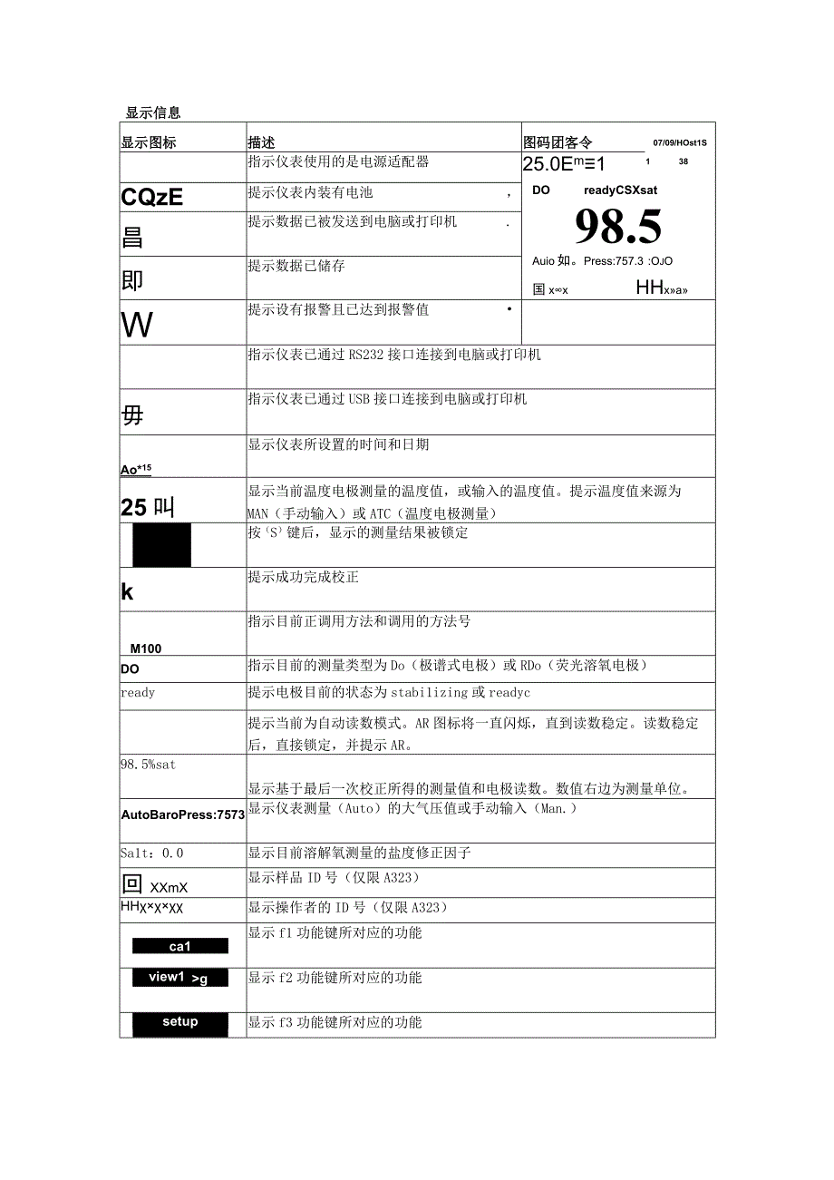 赛默飞便携式溶解氧StarA223和StarA323仪操作指南.docx_第2页