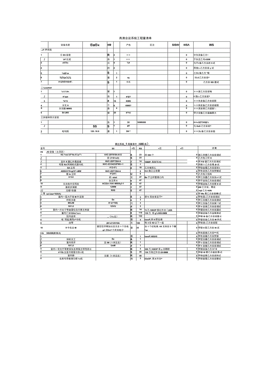 最全的弱电系统配置清单表格2017226.docx_第2页