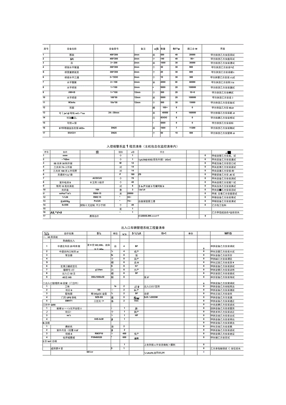 最全的弱电系统配置清单表格2017226.docx_第3页