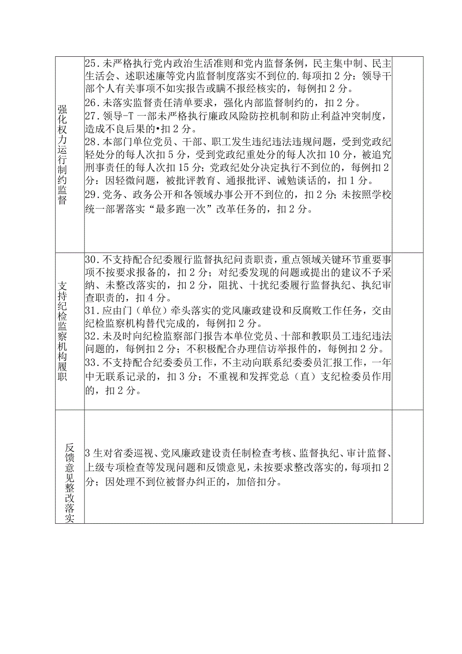 落实全面从严治党主体责任检查考核标准.docx_第3页