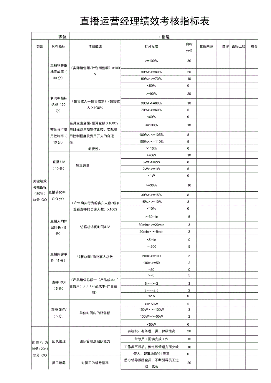 直播运营经理绩效考核指标表.docx_第1页