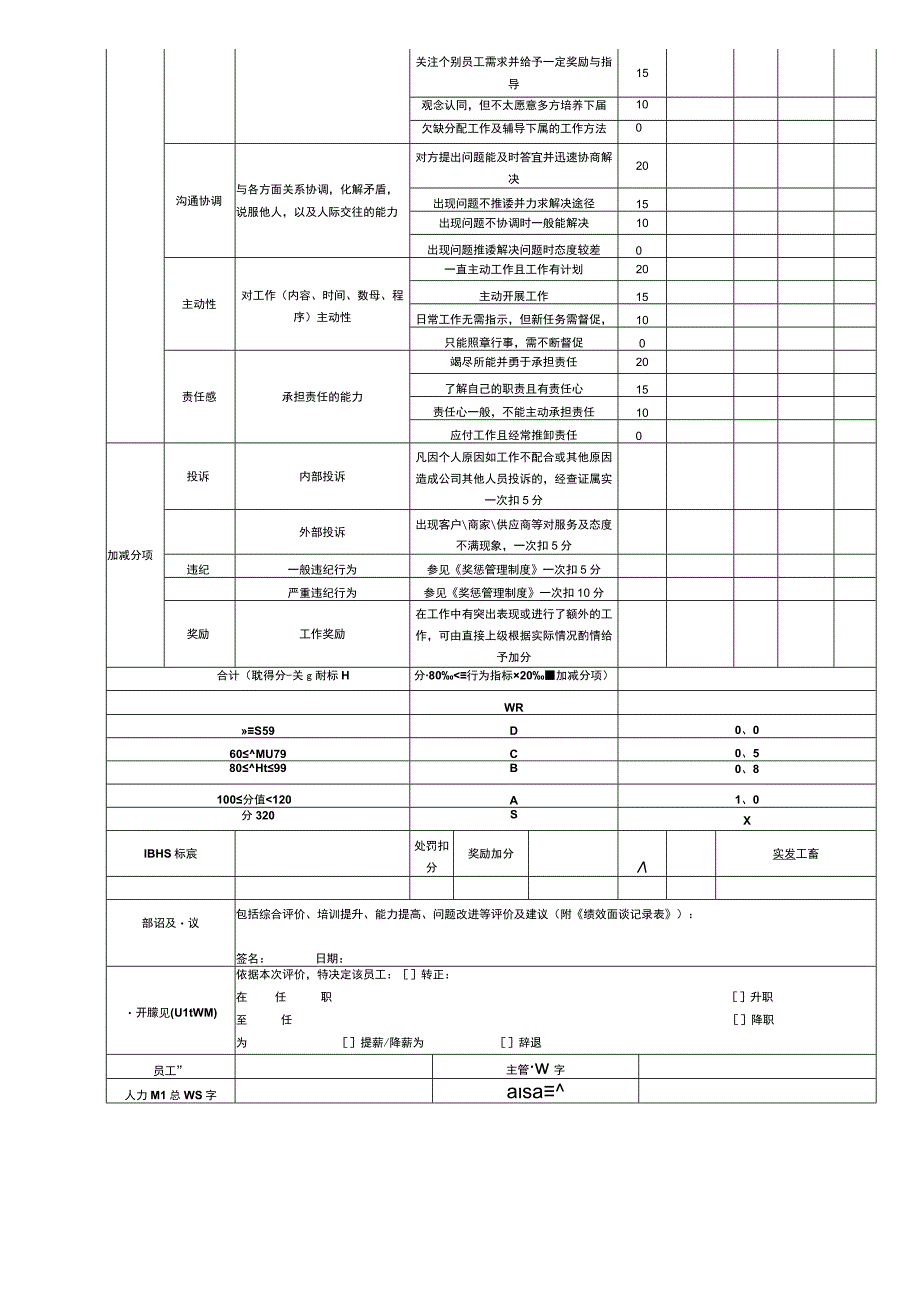 直播运营经理绩效考核指标表.docx_第2页