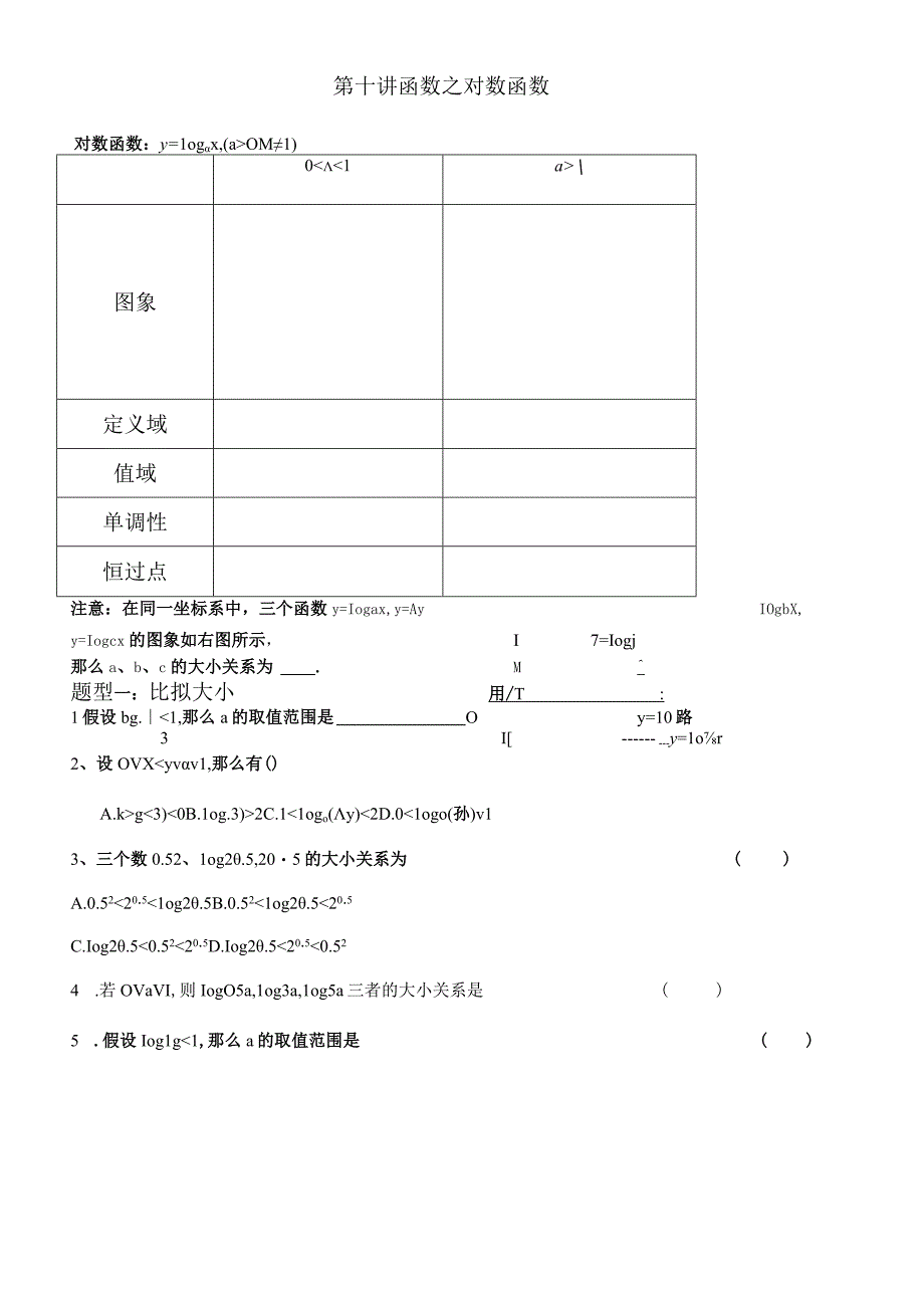 第十讲 函数之对数函数.docx_第1页