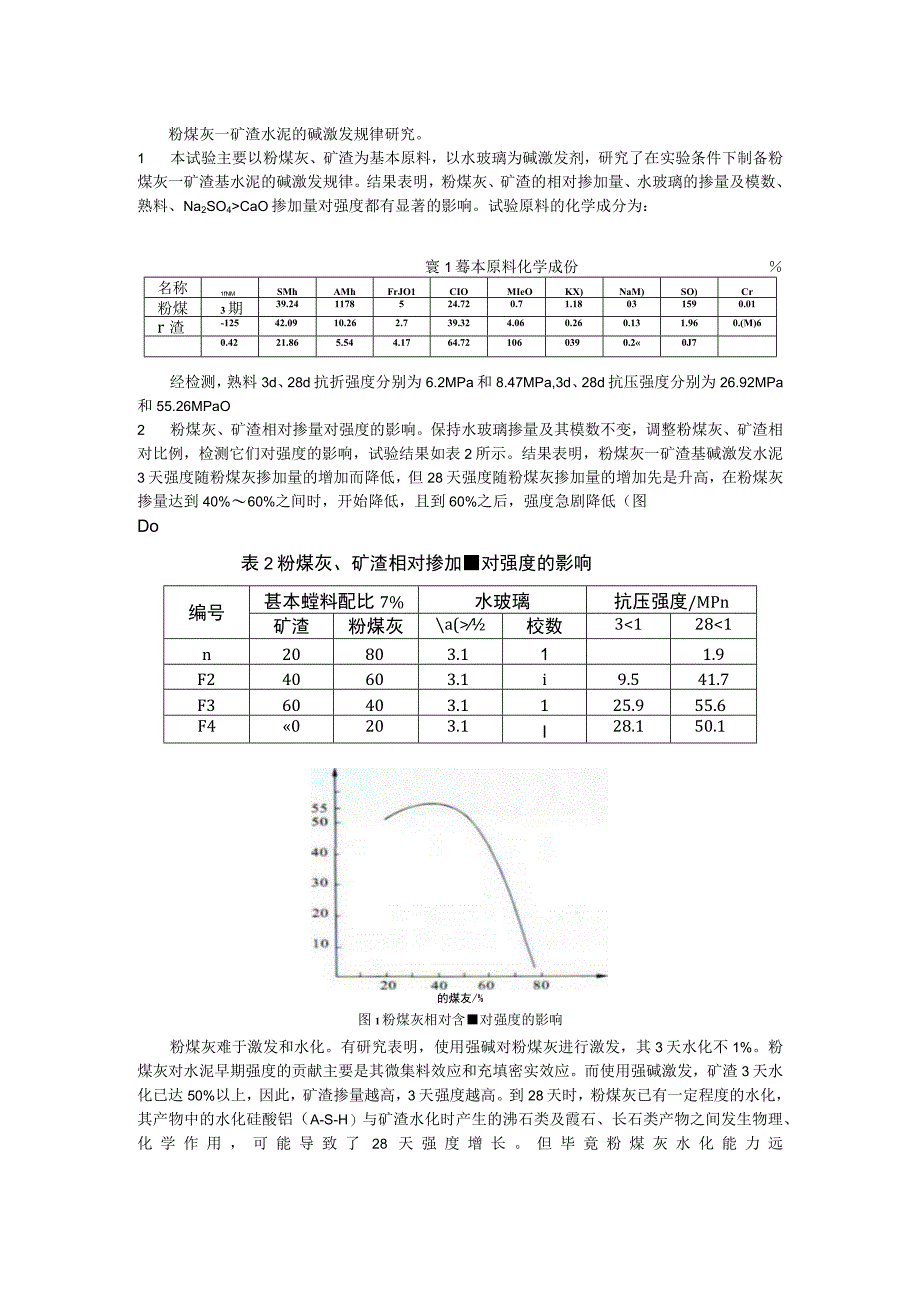 粉煤灰—矿渣水泥的碱激发规律研究.docx_第1页