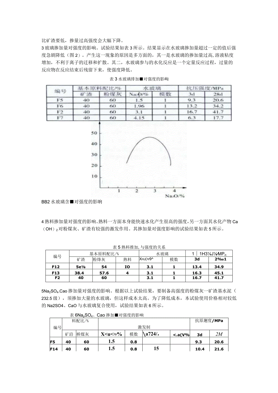 粉煤灰—矿渣水泥的碱激发规律研究.docx_第2页