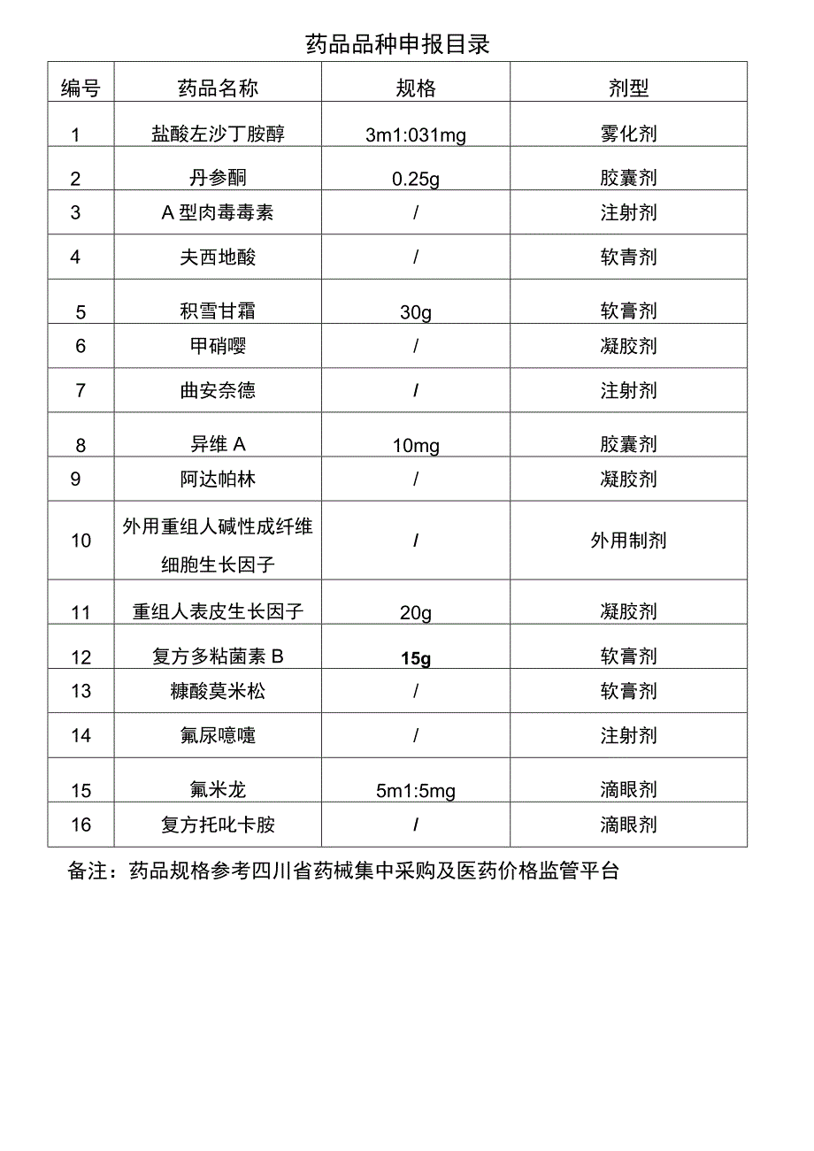 药品品种申报目录.docx_第1页