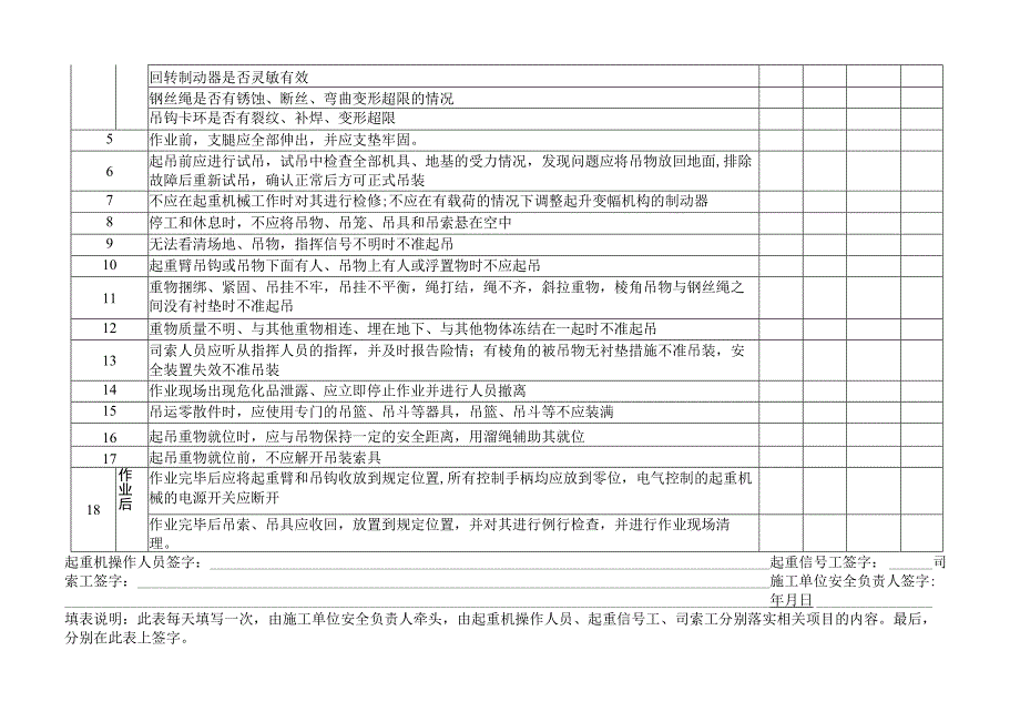 起重吊装作业安全检查表.docx_第2页