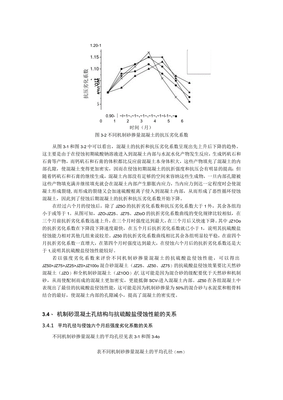 机制砂掺量对混凝土抗硫酸盐侵蚀性能影响.docx_第3页