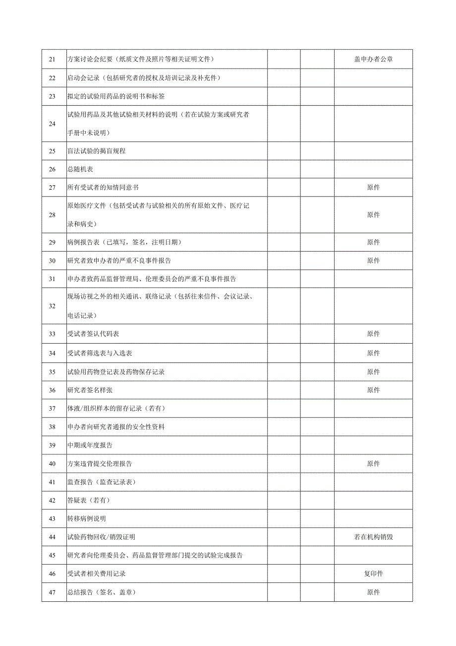 药物临床试验机构资料归档明细表.docx_第2页