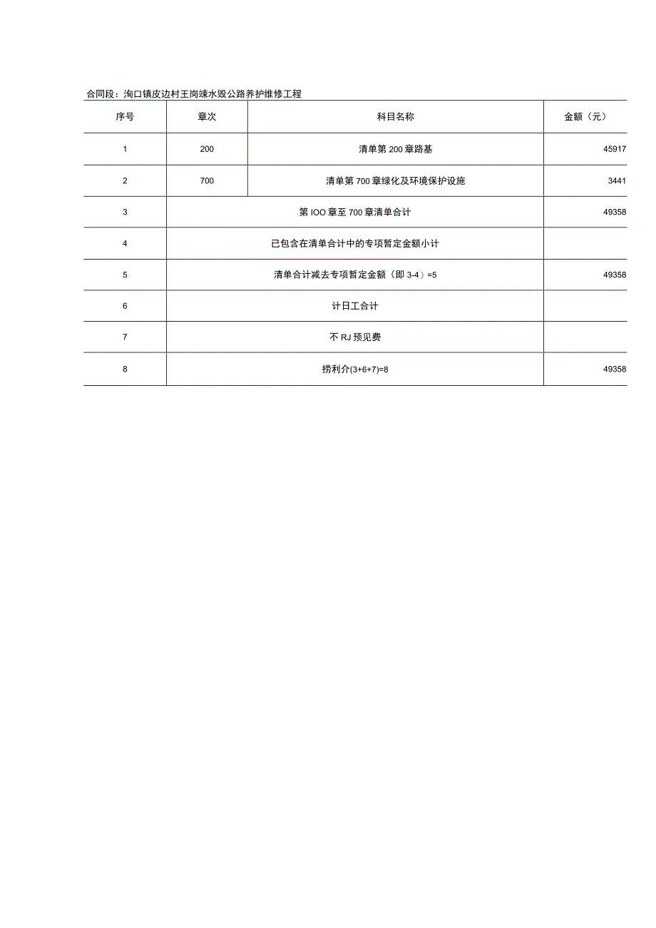 洵口镇皮边村王岗嵊水毁公路养护维修工程.docx_第1页