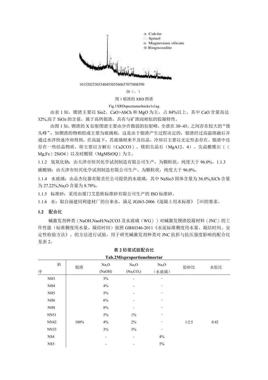 碱激发剂种类对碱激发镍渣胶凝材料性能的影响.docx_第2页