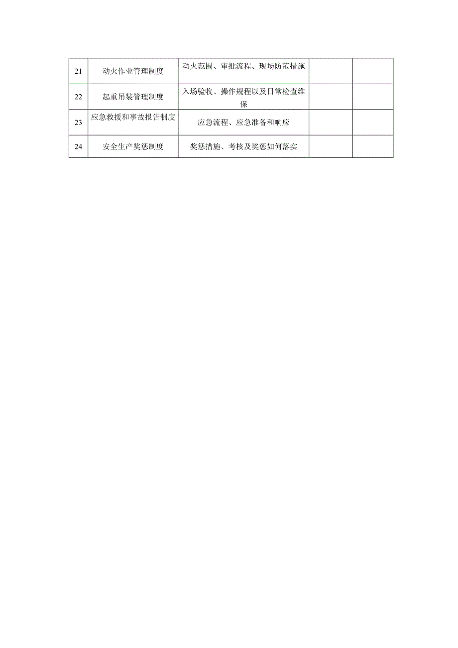 施工现场安全生产管理制度.docx_第2页