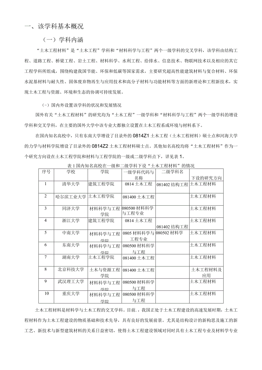 自主设置交叉学科论证方案.docx_第2页