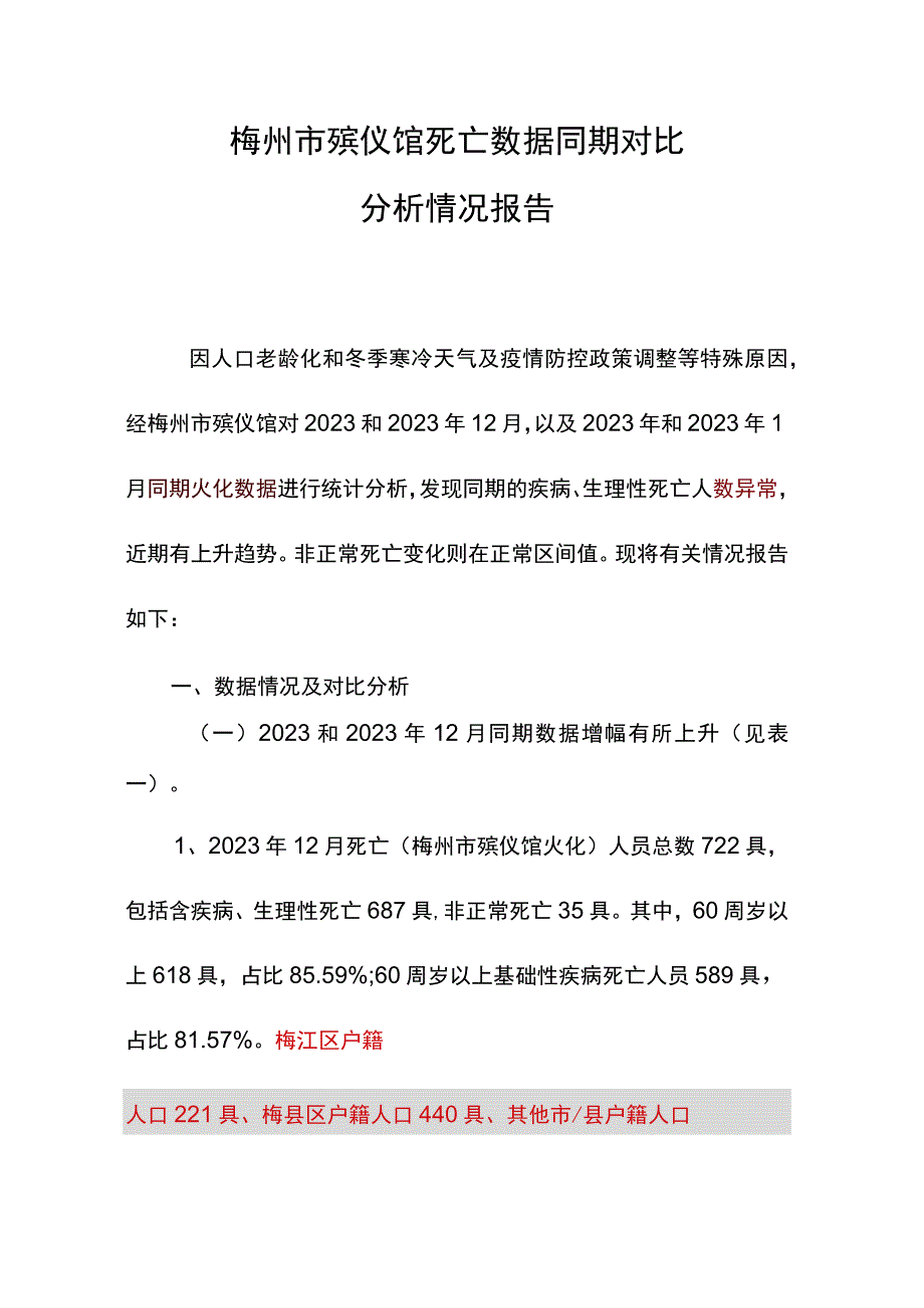 梅州市殡仪馆死亡数据火化同期对比分析情况报告202316.docx_第1页