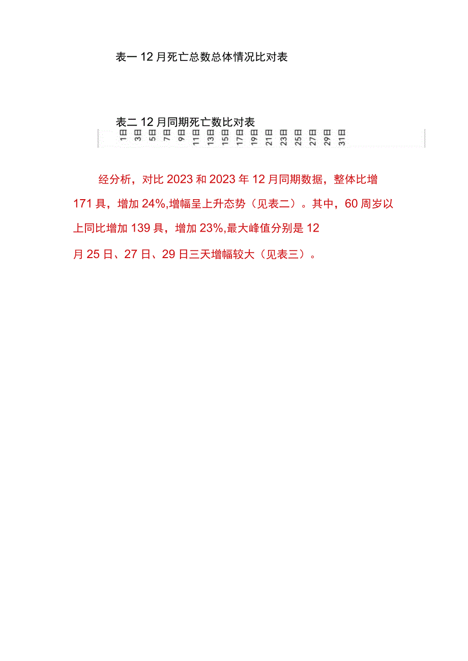 梅州市殡仪馆死亡数据火化同期对比分析情况报告202316.docx_第3页