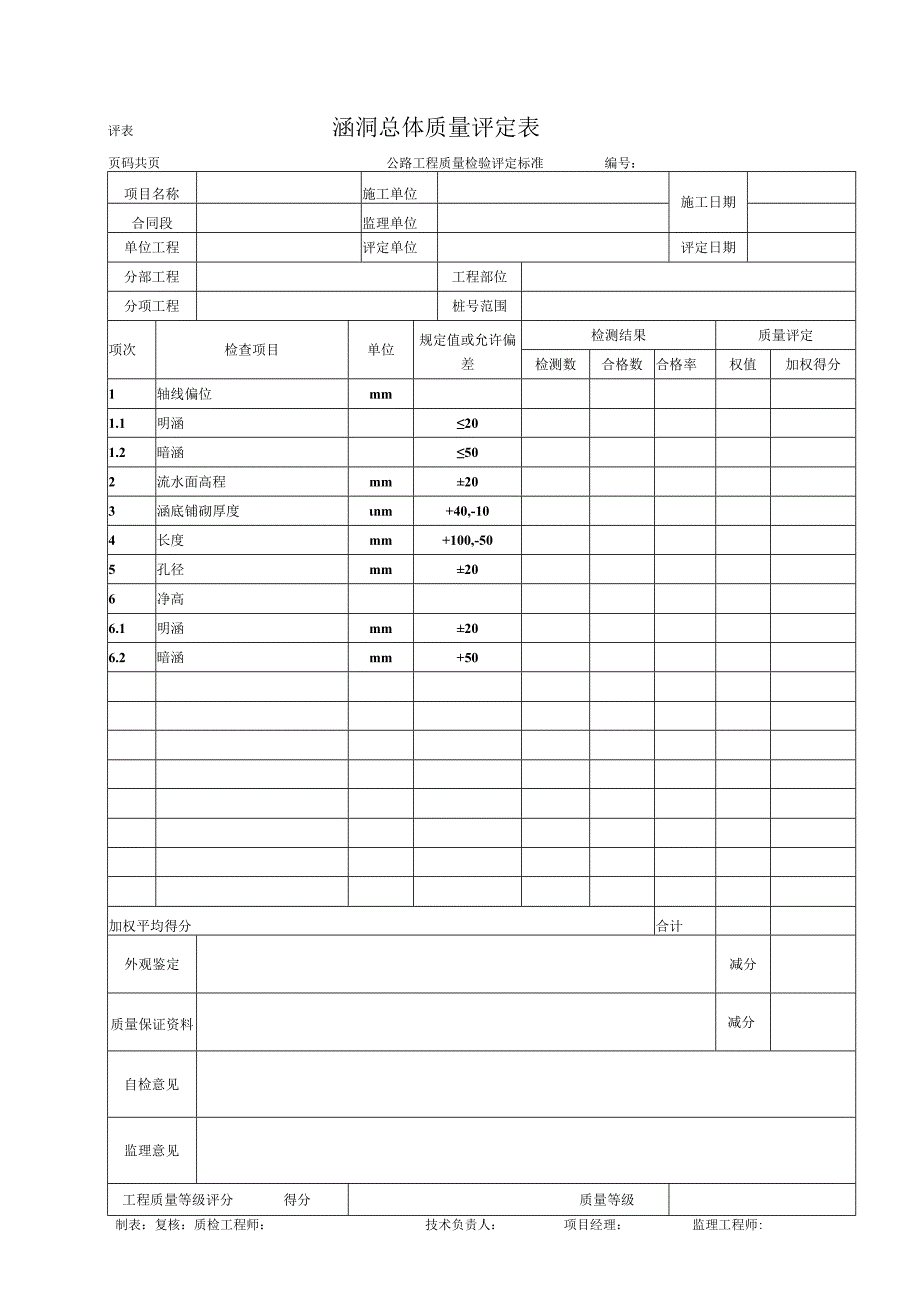 涵洞总体质量评定表.docx_第1页