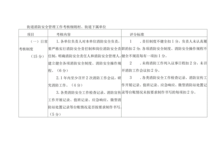 街道消防安全管理工作考核办法及实施细则.docx_第2页