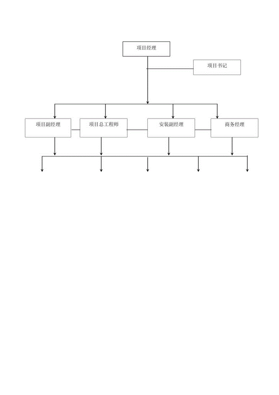 施工组织机构.docx_第2页