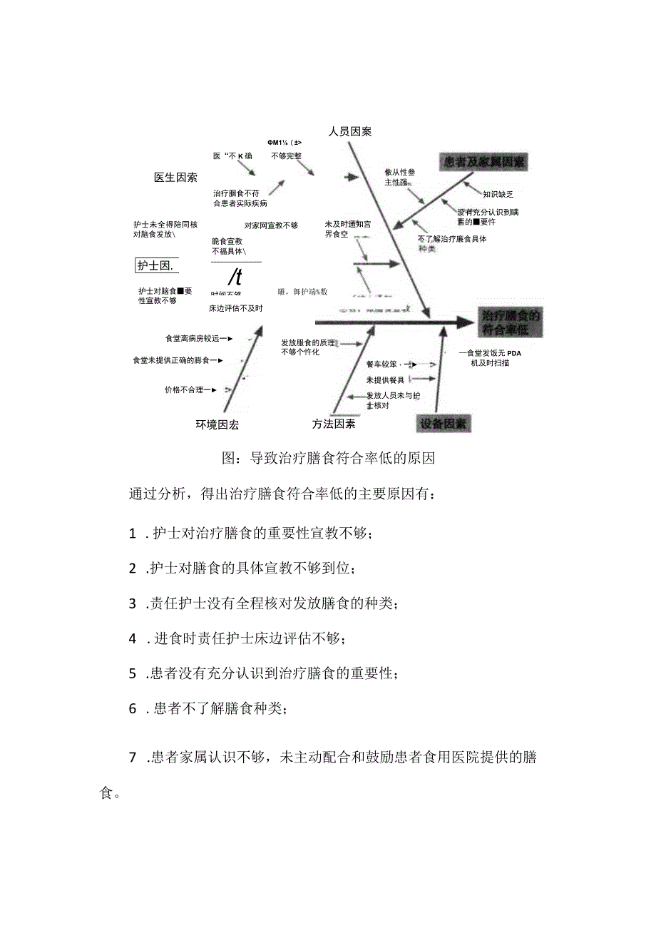 营养膳食科餐厅运用PDCA循环提高患者治疗膳食符合率.docx_第2页