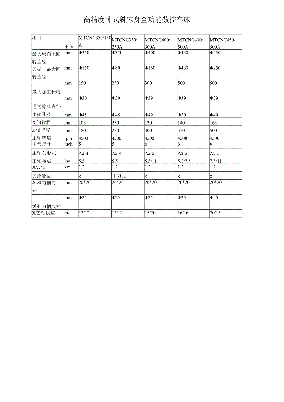 高速高精度数控车床高精度卧式斜床身数控车床.docx_第2页