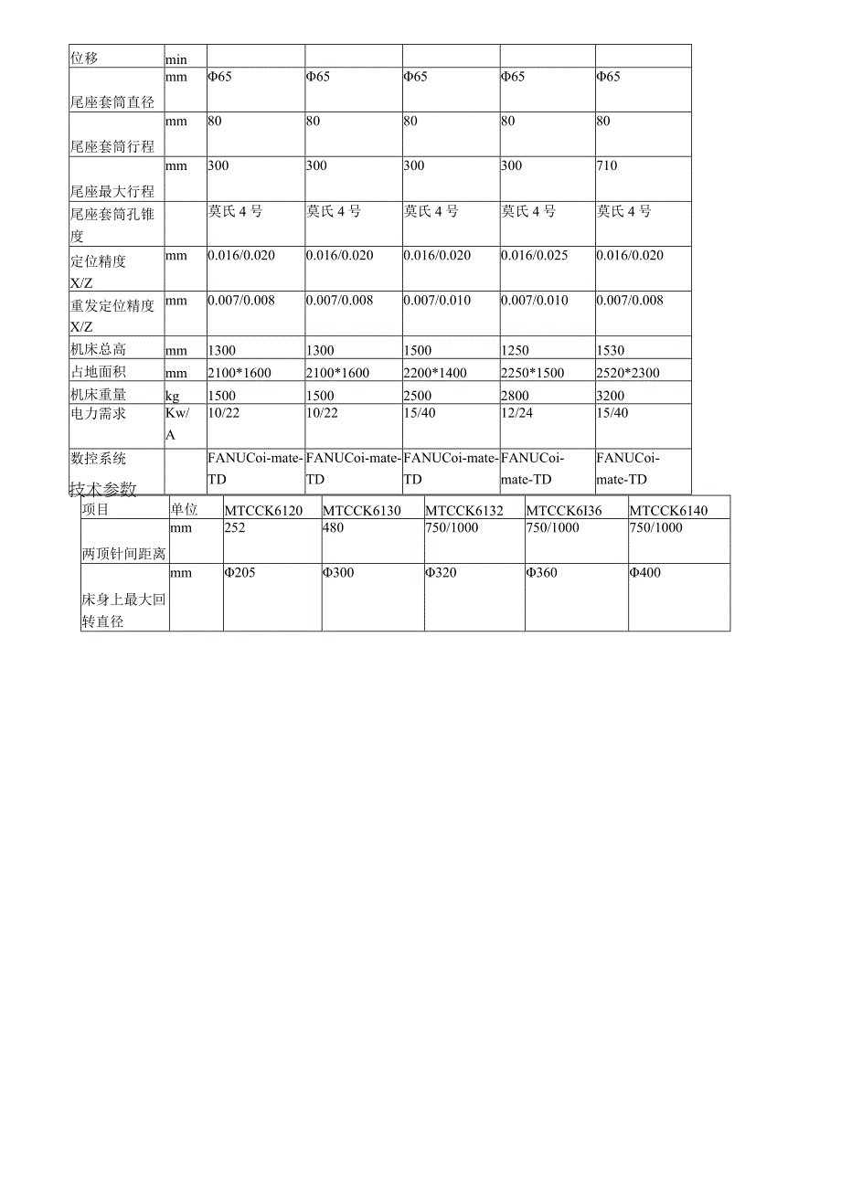 高速高精度数控车床高精度卧式斜床身数控车床.docx_第3页