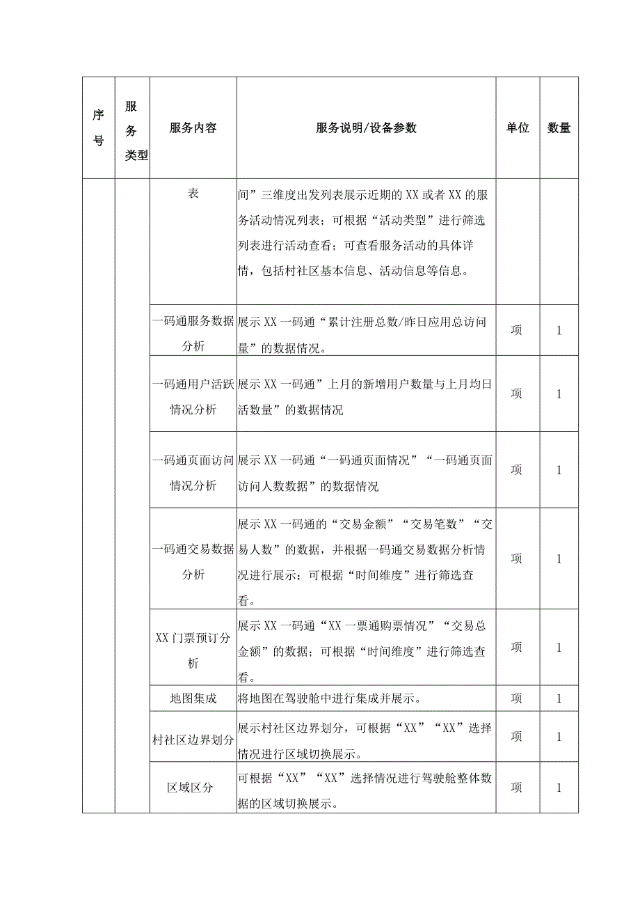 数字旅游——全息多维智治平台建设项目需求说明.docx_第3页