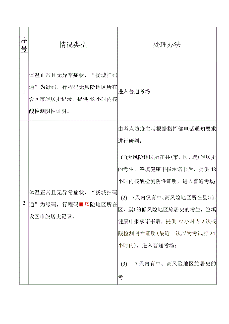 考生疫情防控承诺书.docx_第2页