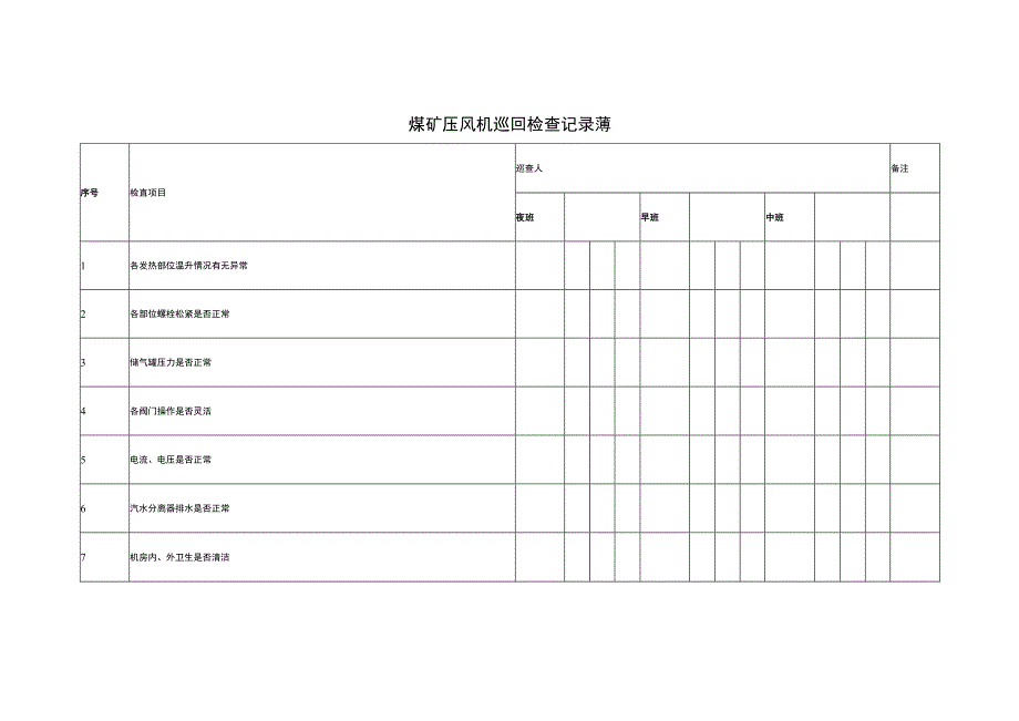 煤矿压风机巡回检查记录薄.docx_第1页