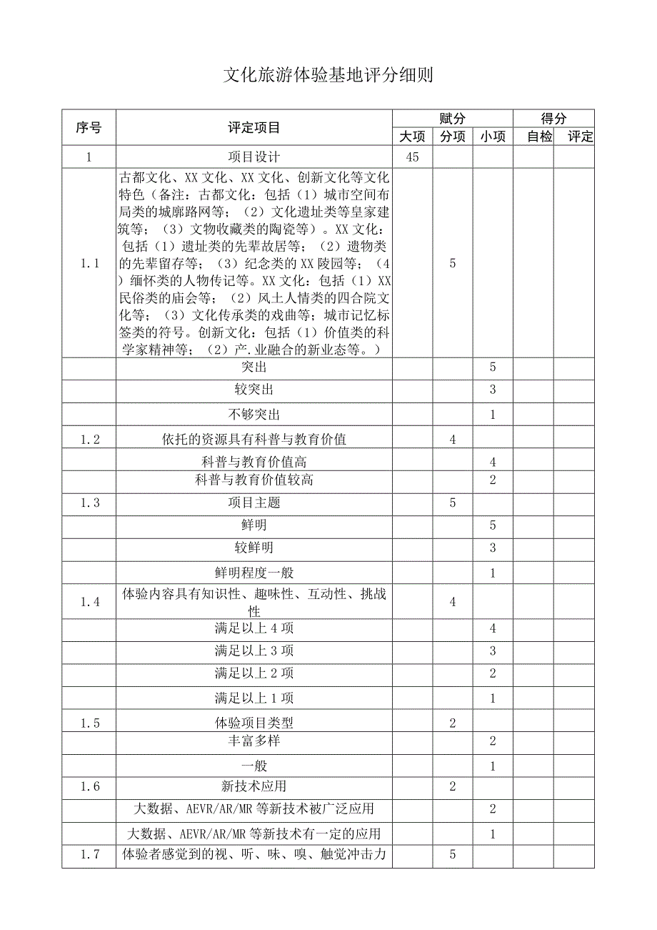 文化旅游体验基地评分细则.docx_第1页