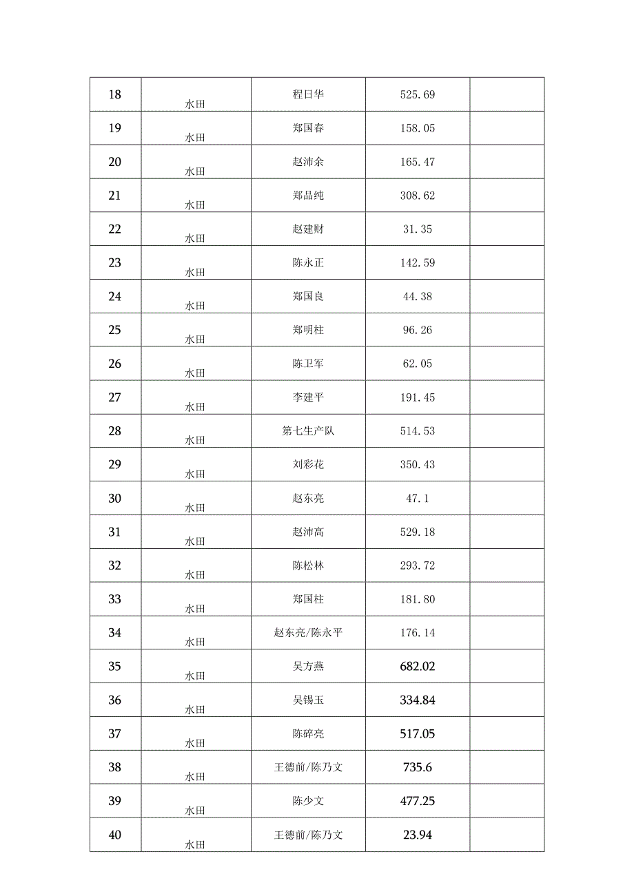 青苗及地上附着物调查表.docx_第3页