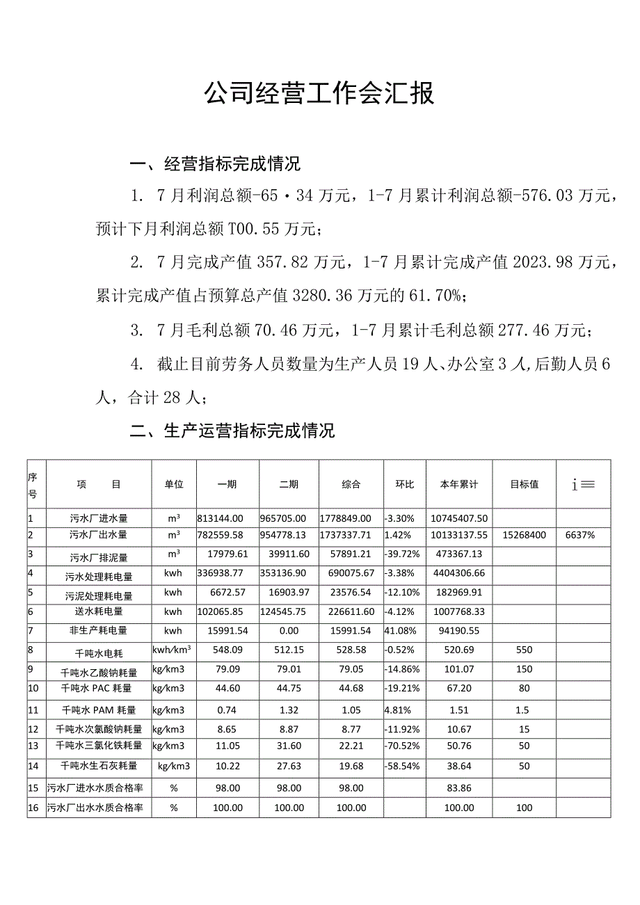 经营工作会汇报模板.docx_第1页