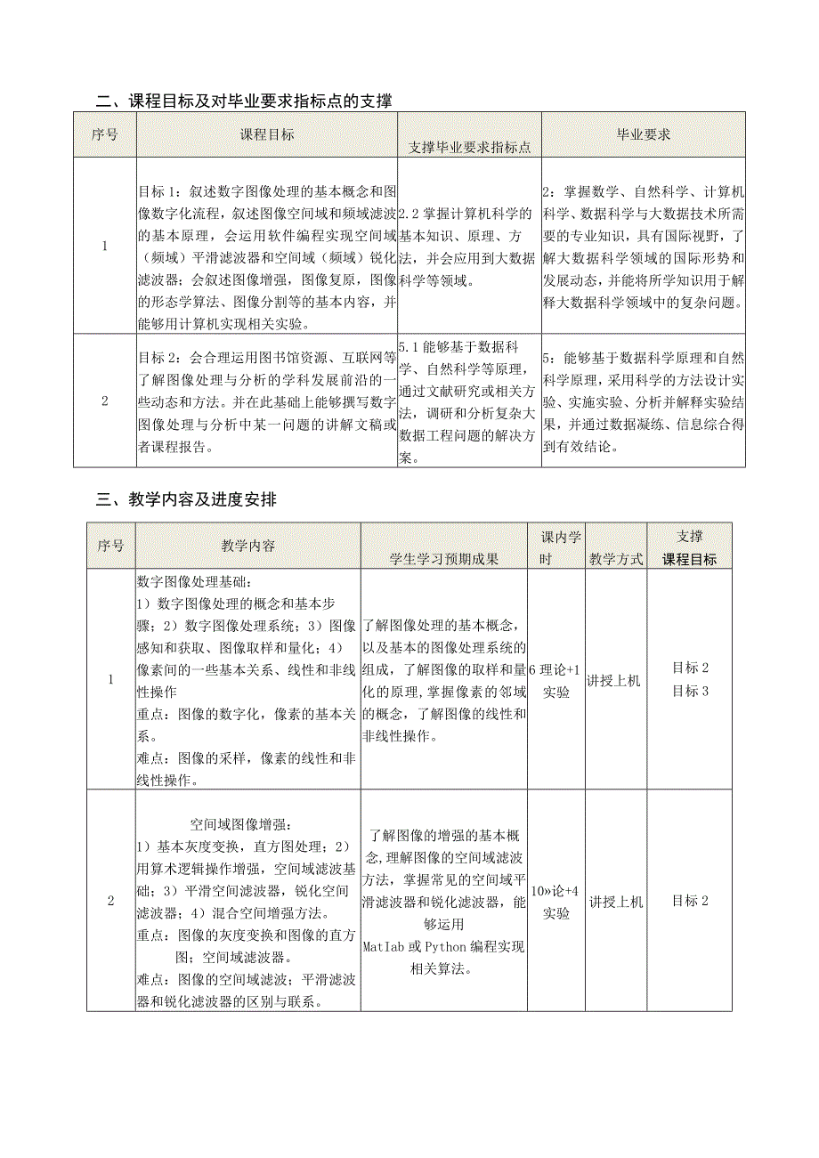 数字图像处理与分析课程教学大纲.docx_第3页