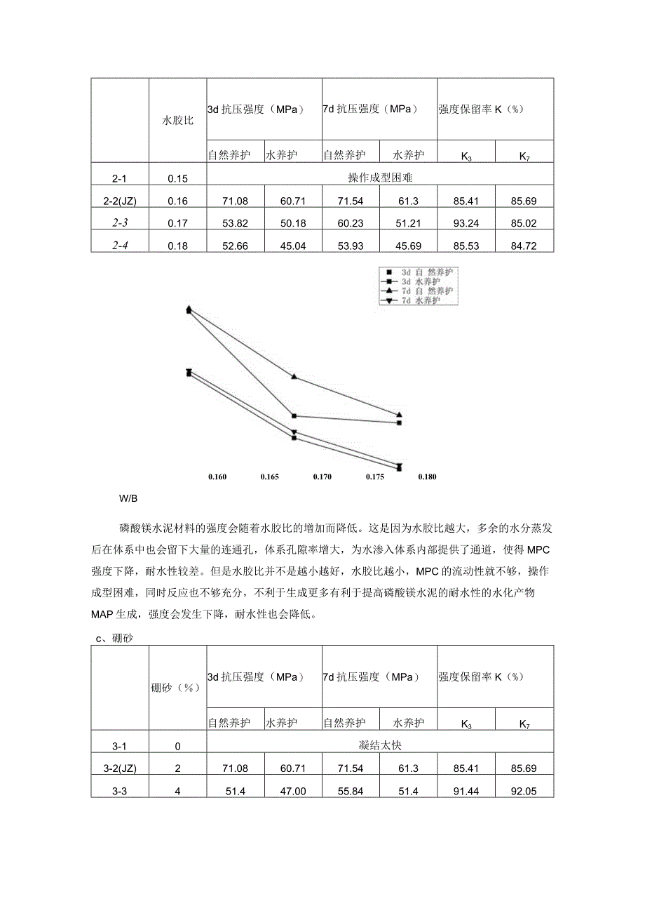 掺量变化和掺加粉煤灰和硅灰的条件下磷酸钾镁水泥.docx_第3页