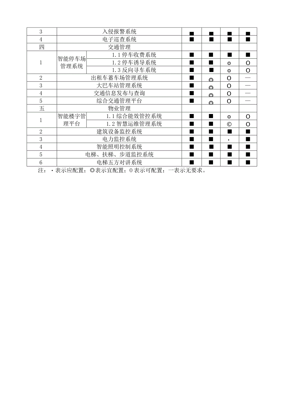 铁路主导型综合客运枢纽智能化系统配置要求.docx_第2页