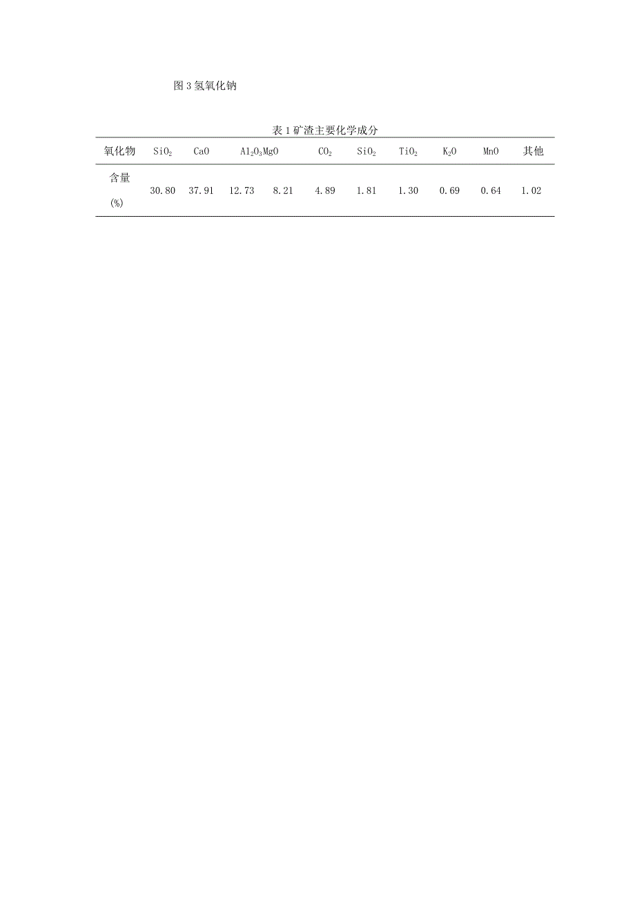 掺纳米二氧化硅的碱激发水泥的XRD分析.docx_第3页