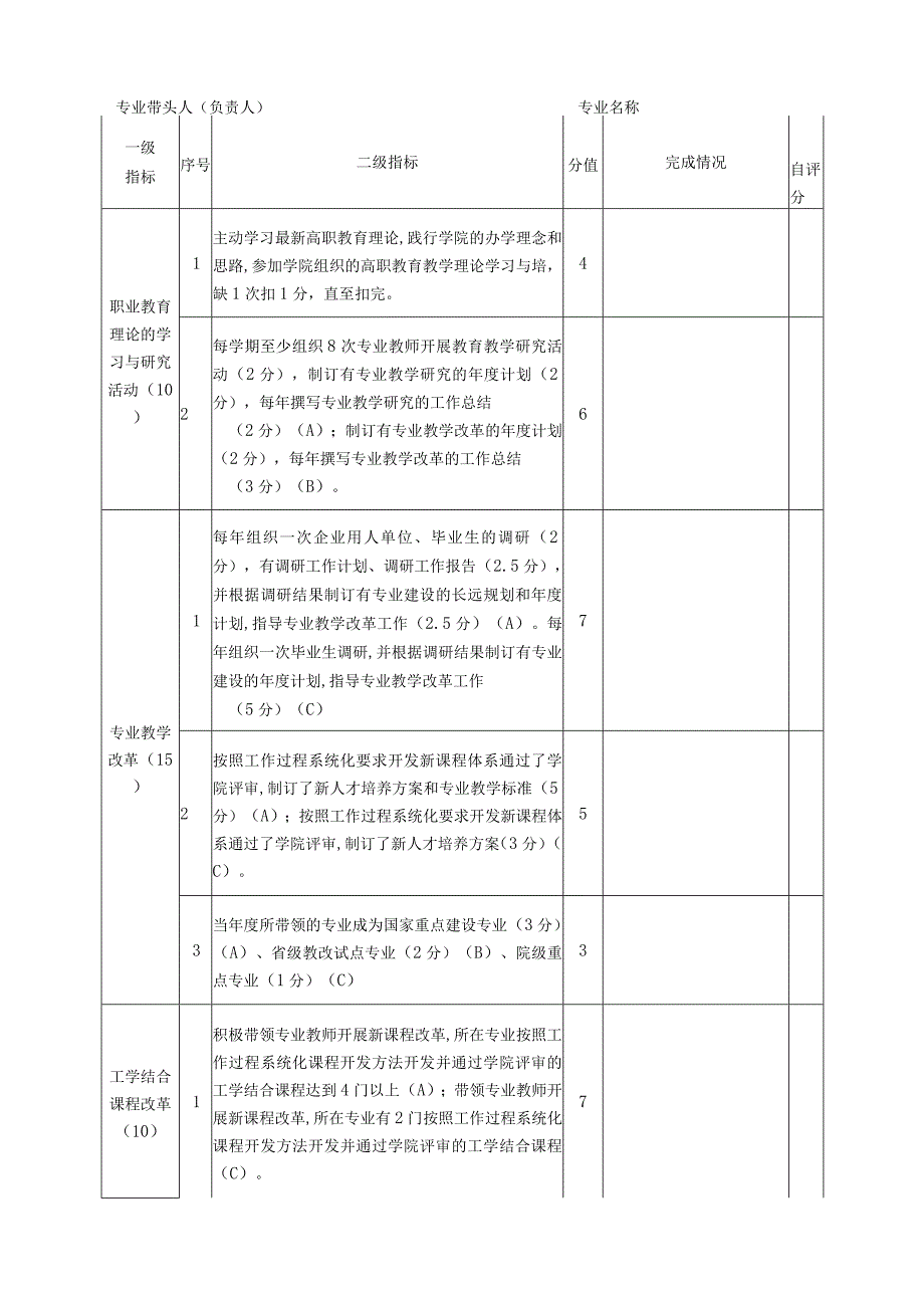 湖北工业职业技术学院专业带头人届满考核表.docx_第2页