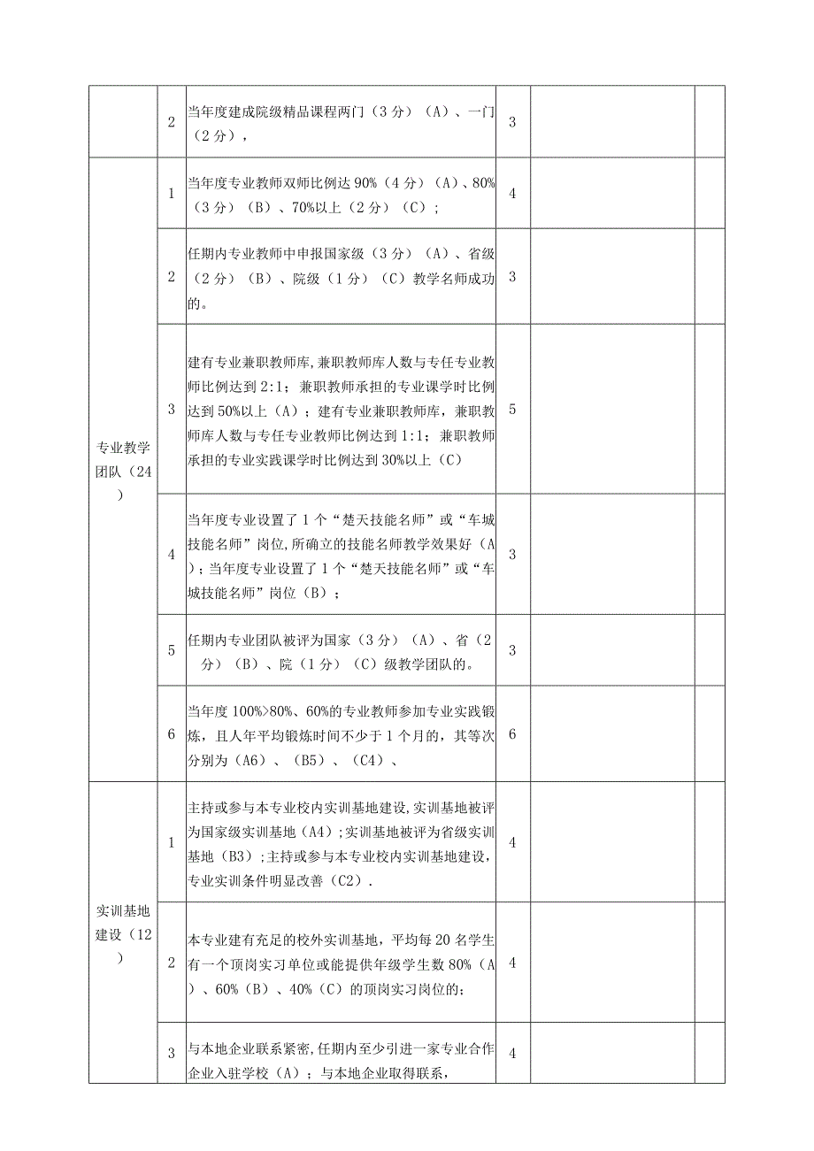 湖北工业职业技术学院专业带头人届满考核表.docx_第3页