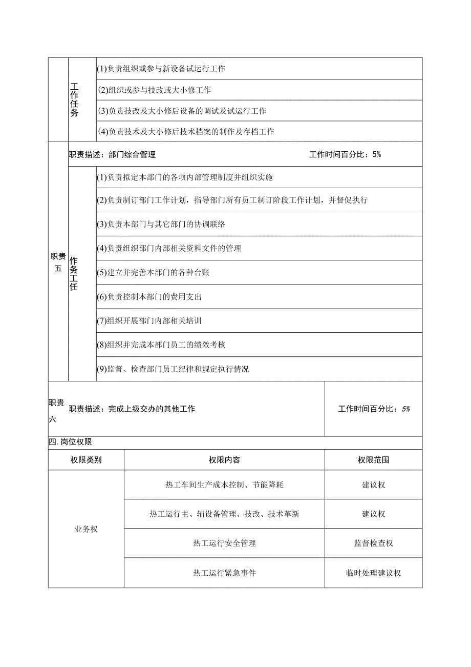 车间主任岗位说明书.docx_第2页