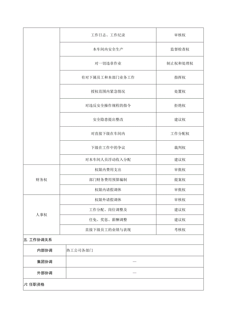 车间主任岗位说明书.docx_第3页