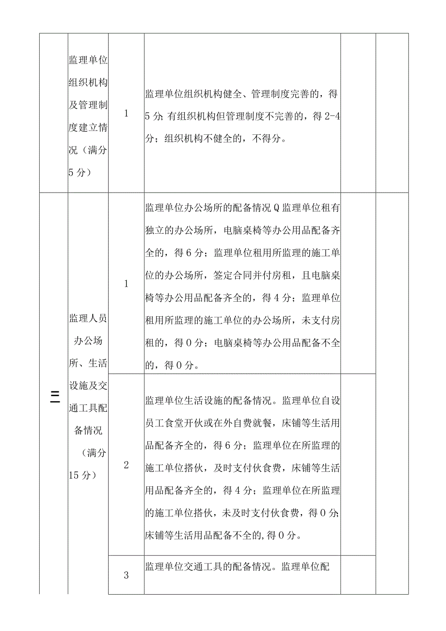 监理单位履约考评评分表.docx_第2页