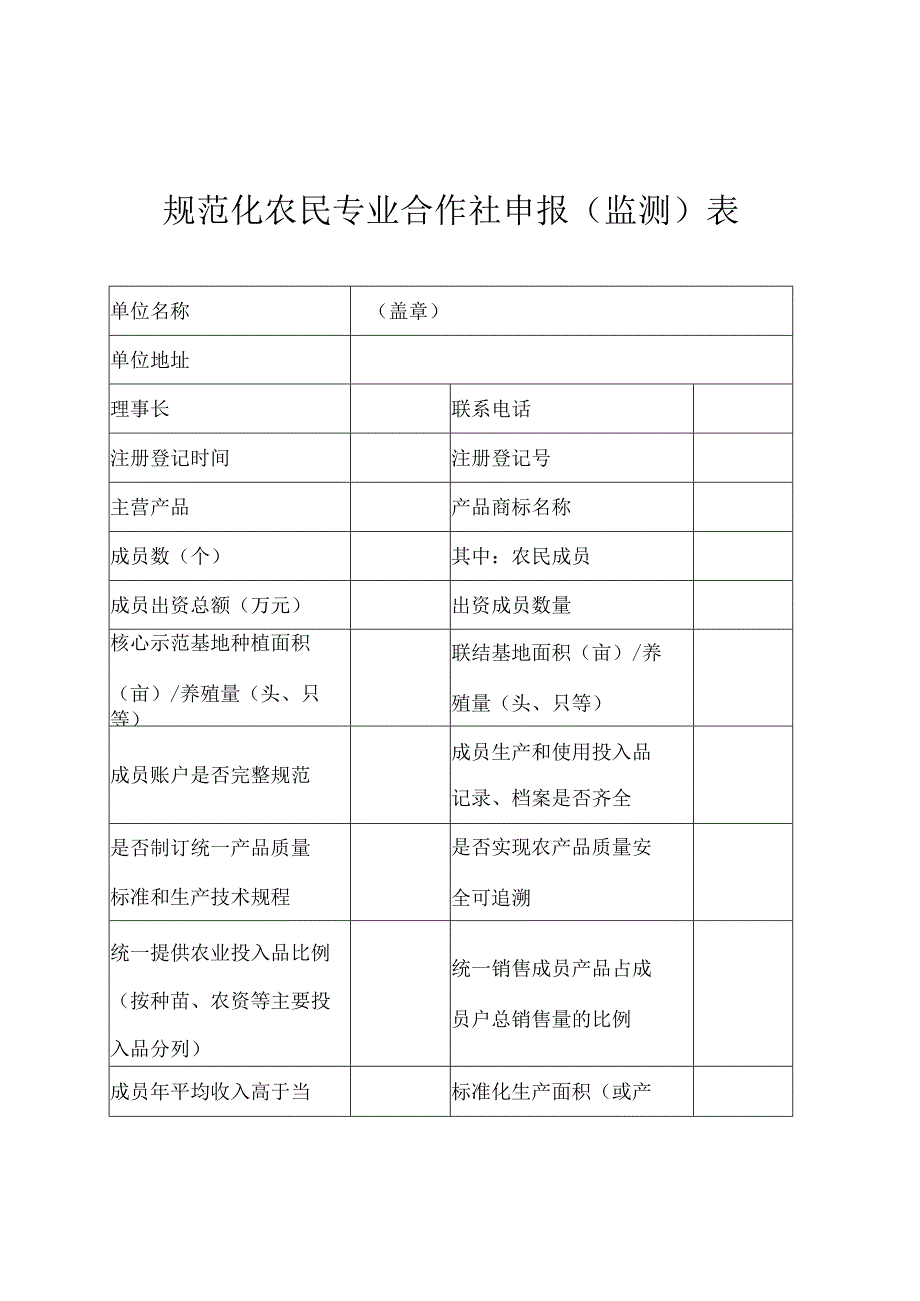 规范化农民专业合作社申报监测表.docx_第1页