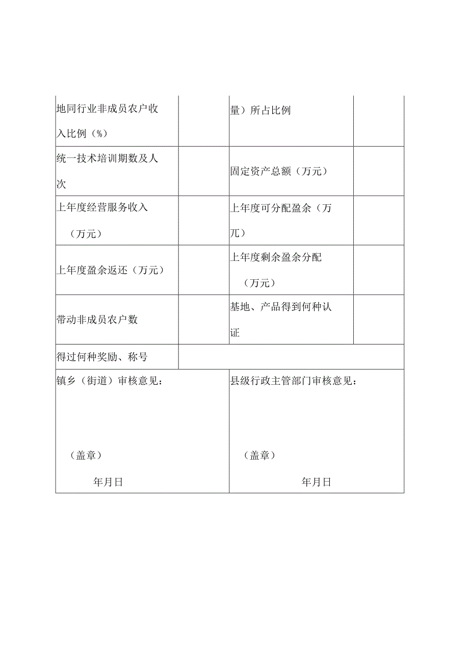 规范化农民专业合作社申报监测表.docx_第2页