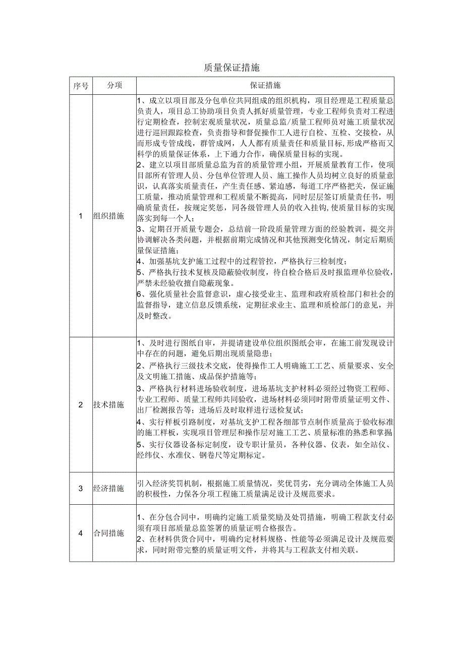 质量保证措施.docx_第1页