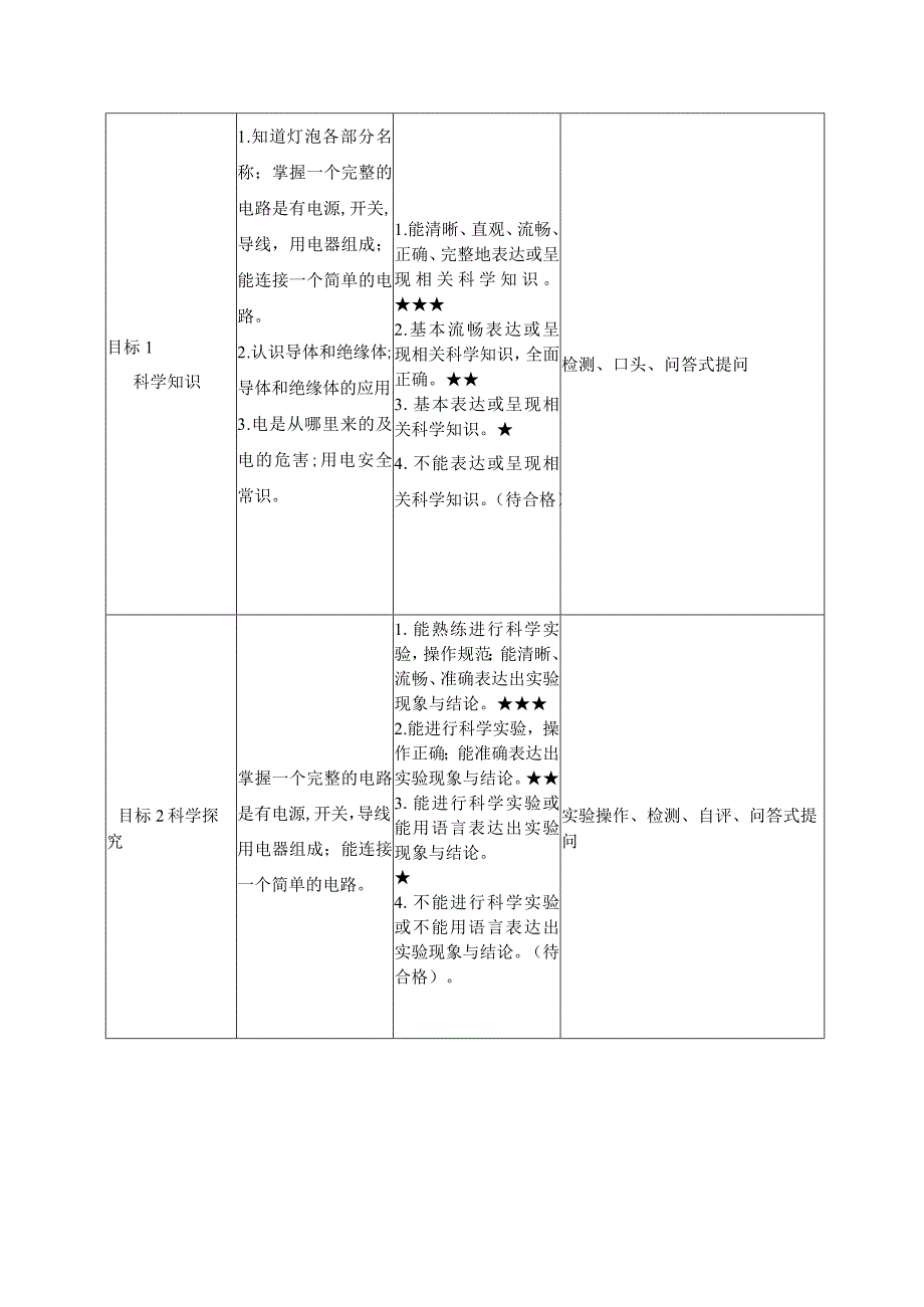 青岛版四年级科学下册第06单元：电的本领单元方案.docx_第3页